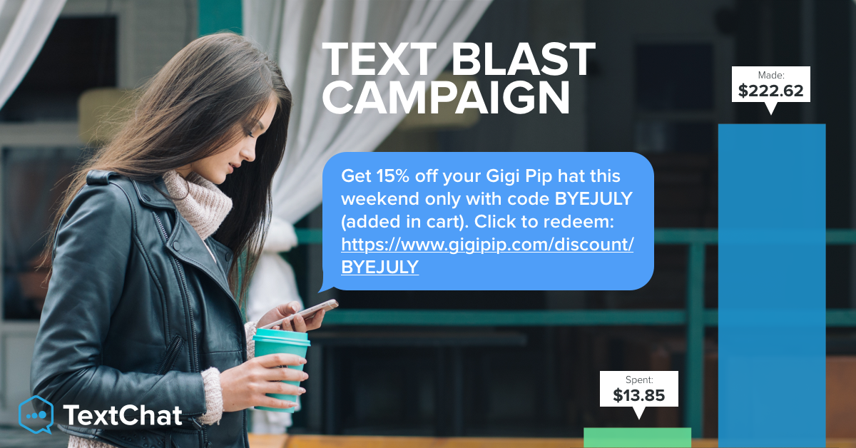 As seen in this live chat case study, Gigi Pip had a 17X ROI on money spent in a text message campaign for TextChat customers.