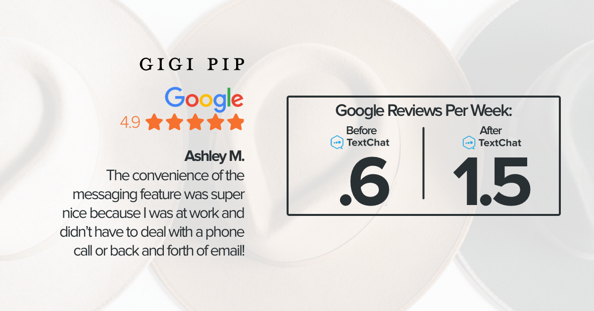 Gigi Pip received more than 2X more Google Reviews after implementing TextChat, as demonstrated in this live chat case study.