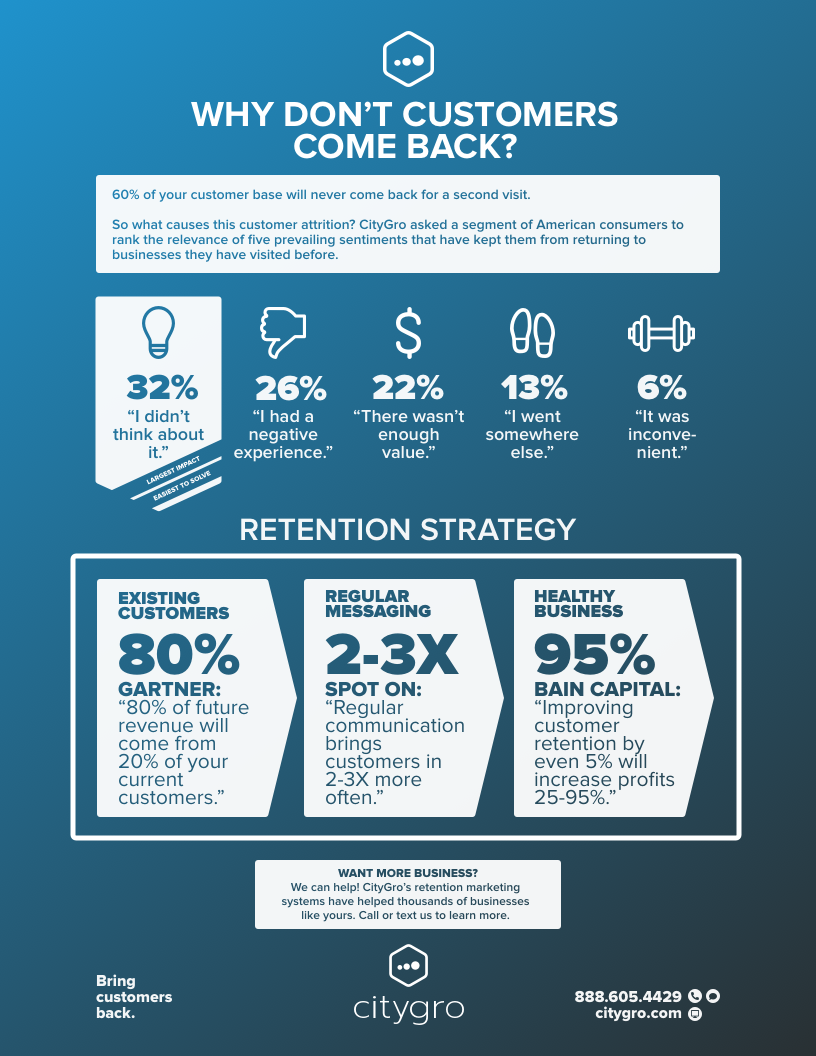 bring-customers-back-infographic-final1x